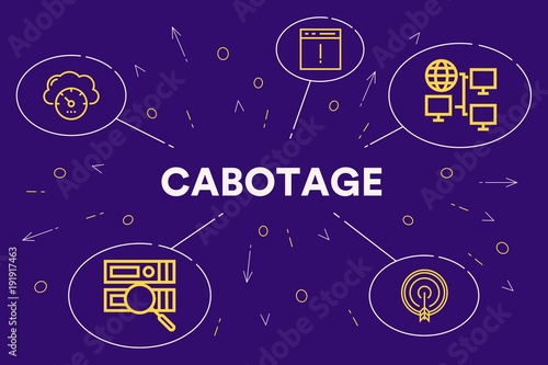 Conceptual business illustration with the words cabotage