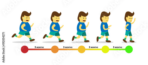 Body transformation by jogging, vector infographic