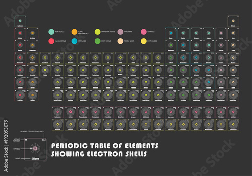 periodic 12