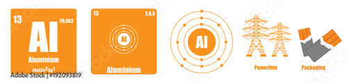 Periodic Table of element group III