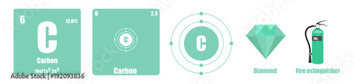 Periodic Table of element group IV
