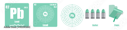 Periodic Table of element group IV