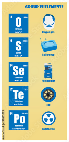 Periodic Table of element group VI