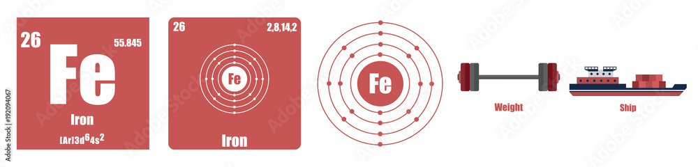 Periodic Table of element Transition metals Iron Periodic Table of element Transition metals Iron