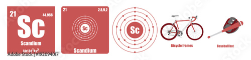 Periodic Table of element Transition metals Scandium