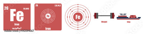Periodic Table of element Transition metals Iron