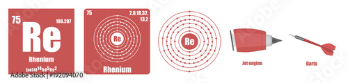 Periodic Table of element Transition metals Rhenium