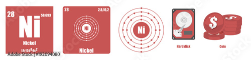 Periodic Table of element Transition metals Nickel