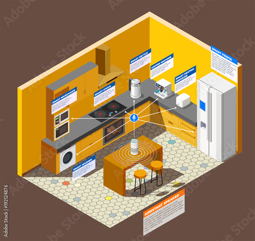 Kitchen Internet Of Things Composition