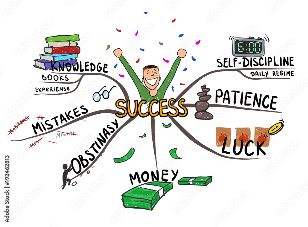 Mind map on the topic of success and happiness. Mental map vector 