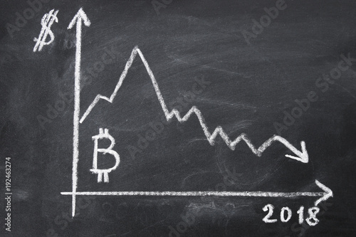 The graph of the drop in the cost of bitcoin for 2018 by chalk on a chalkboard.