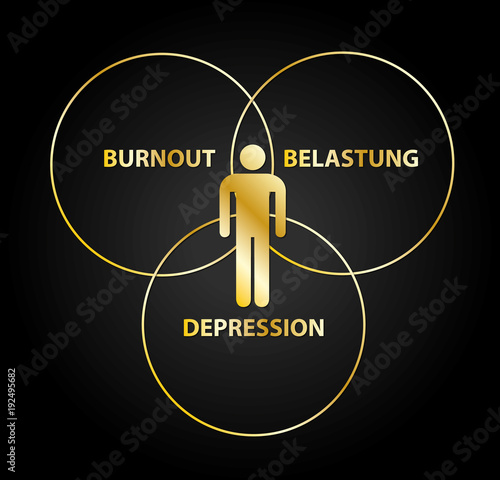 Burnout Belastung Depression