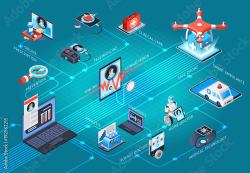 Digital Health Telemedicine Isometric Flowchart