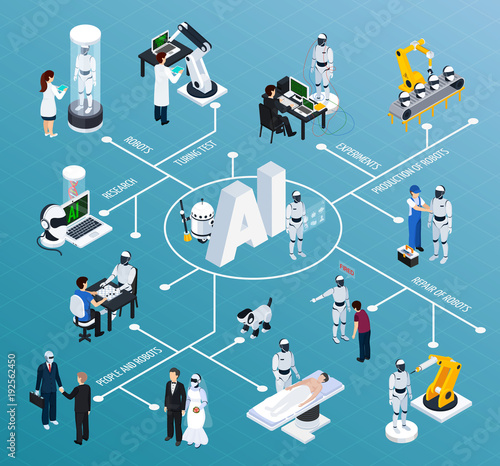Artificial Intelligence Isometric Flowchart