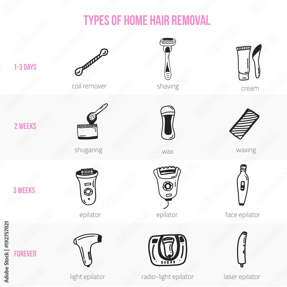 Vector hair removal icons with infographics about depilation types and