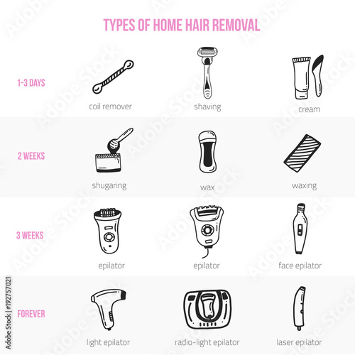 Vector hair removal icons with infographics about depilation types and effects in flat linear style. Home depilation information