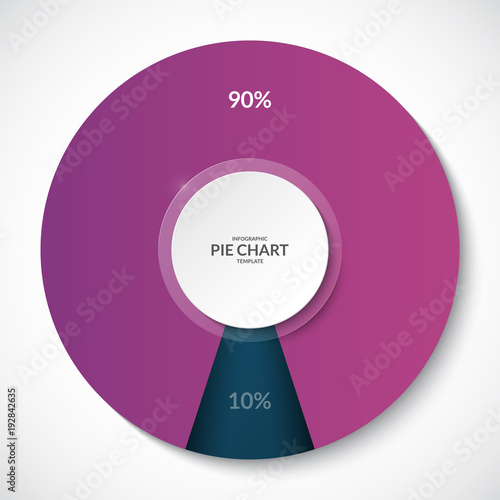 Pie chart. Share of 90 and 10 percent. Can be used for business infographics.