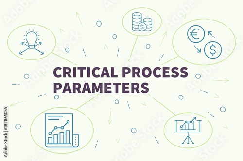 Business illustration showing the concept of critical process parameters photo