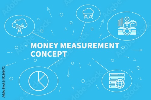 Business illustration showing the concept of money measurement concept