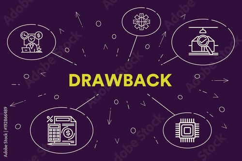 Business illustration showing the concept of drawback photo