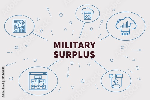 Foto Business illustration showing the concept of military surplus