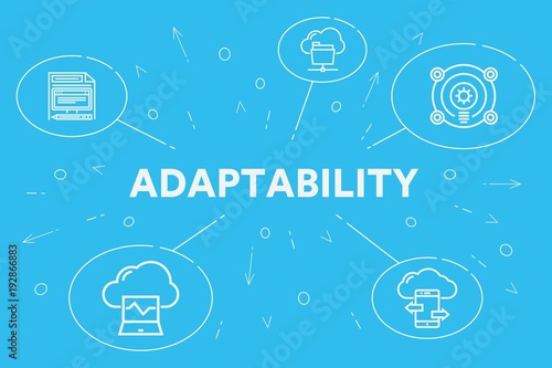 Slika na platnu Business illustration showing the concept of adaptability