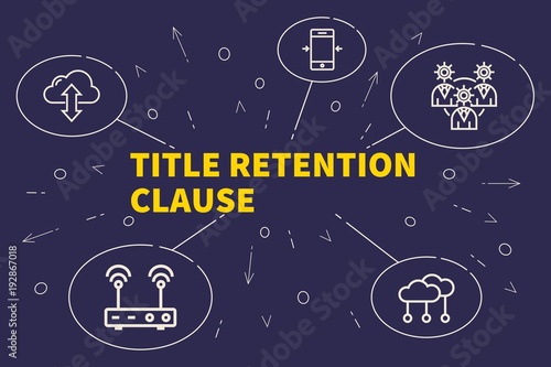 Business illustration showing the concept of title retention clause