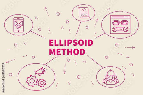 Photography Business illustration showing the concept of ellipsoid method