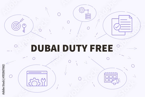 Business illustration showing the concept of dubai duty free