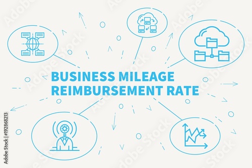 Business illustration showing the concept of business mileage reimbursement rate photo