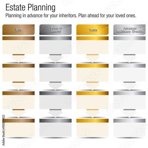 Estate Planning Chart Bronze Silver Gold Platinum