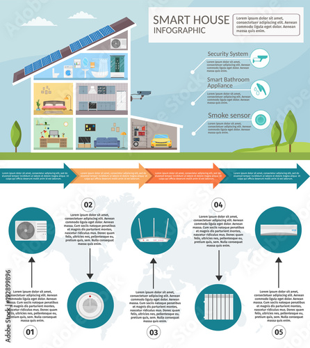 Smart home concept infographic concept technology system air conditioning and security lighting fire alarm vector set.