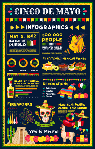 Cinco de Mayo mexican holiday infographic design