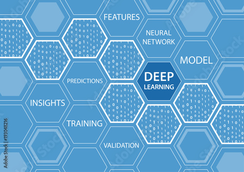 Vector background illustration of deep learning concept