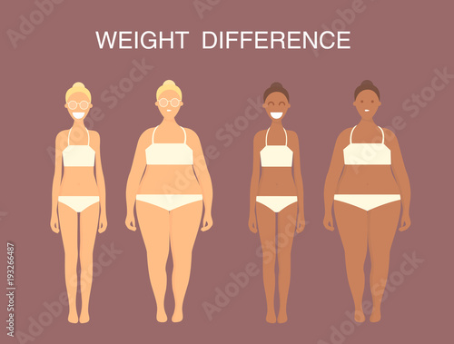Vector set of women in different weight categories. Simply editable cartoon style illustration