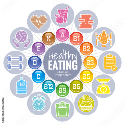Vitamins icons. Vitamin A, B group - B1, B2, B3, B5, B6, B9, B12, C, D, E, K Rainbow color glossy balls logo, isolated on white background. Diet Infographic poster. Pills vector illustration