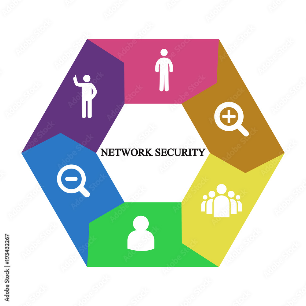 Business infographics. Pie chart with the inscription:network security Business infographics. Pie chart with the inscription:network security