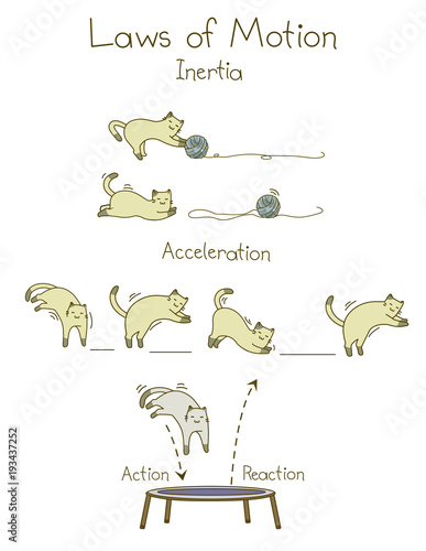 Laws Of Motion Physics Illustration