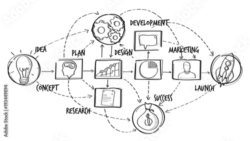 Hand drawn vector project presentation