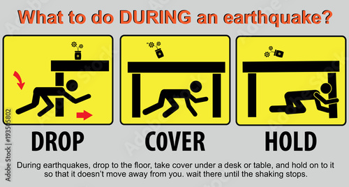 what to do during an earthquake sign, for sticker, banner and poster.