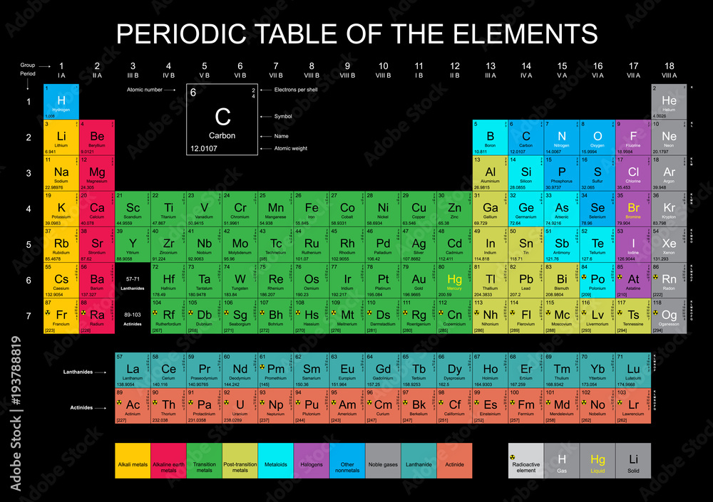 Photo & Art Print Periodic Table of the Elements with all 118 and new named  chemical elements on b