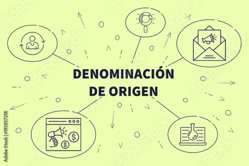 Conceptual business illustration with the words denominación de origen photo