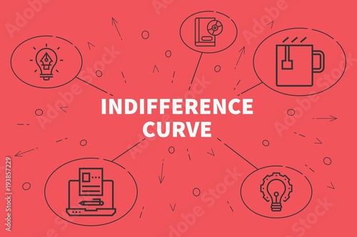 Fotografie Conceptual business illustration with the words indifference curve