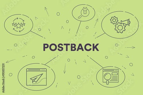 Conceptual business illustration with the words postback photo