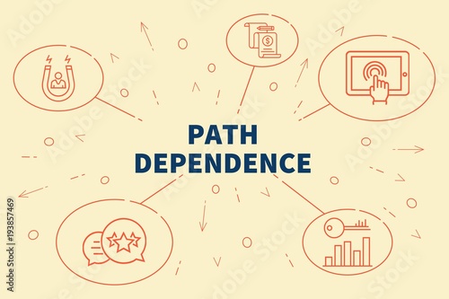 Conceptual business illustration with the words path dependence