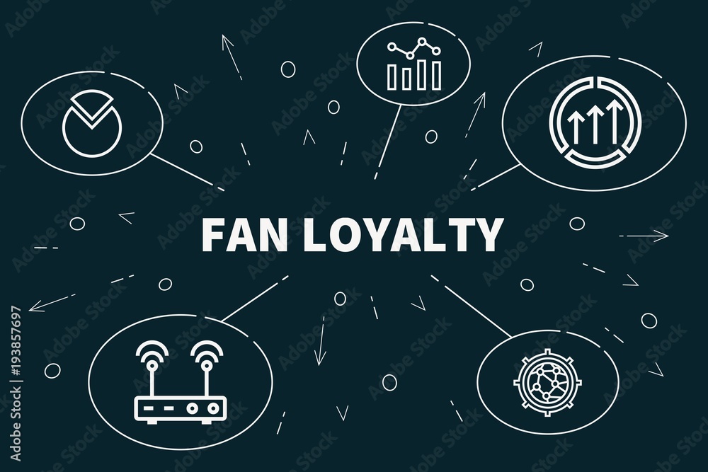 Obraz premium Conceptual business illustration with the words fan loyalty
