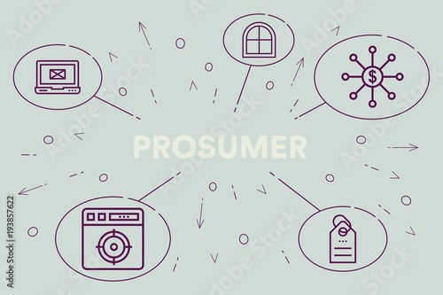 Conceptual business illustration with the words prosumer photo