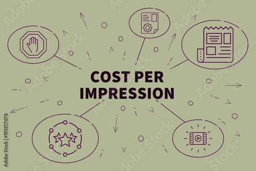 Conceptual business illustration with the words cost per impression