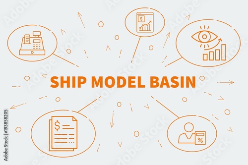 Conceptual business illustration with the words ship model basin