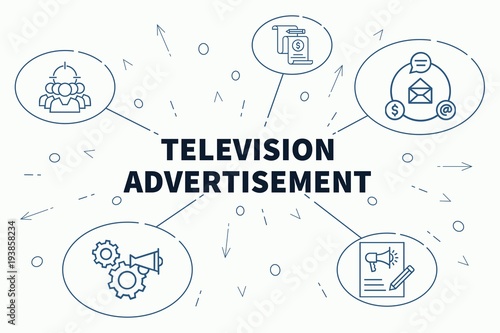 Conceptual business illustration with the words television advertisement photo